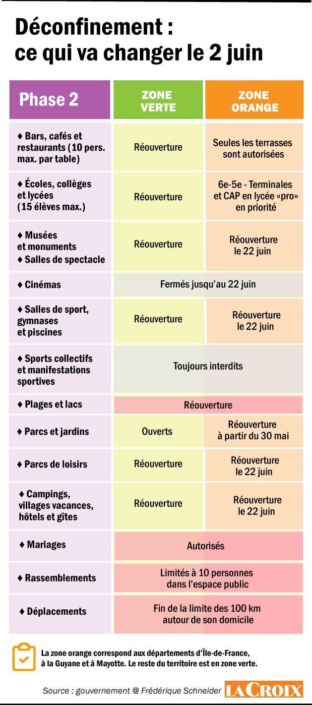 Tableau déconfinement