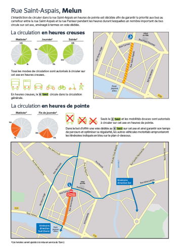 Agrandir l’image